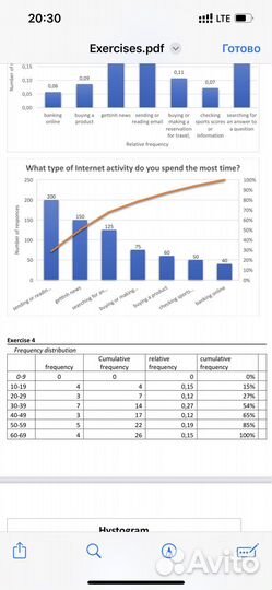 Математика. Высшая математика. Репетиторство