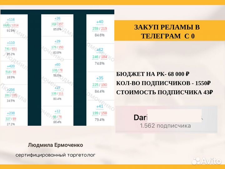 Реклама в телеграм ADS Закупка продвижение тг