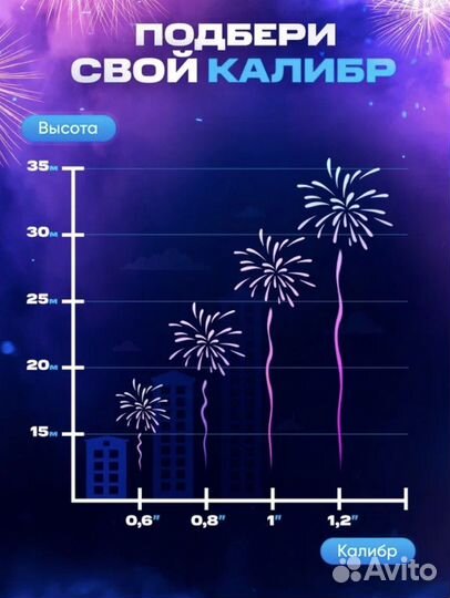 Салют фейерверк 120 км в час