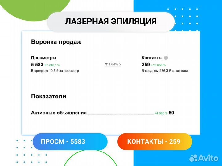 Авитoлoг / Маcсoвый постинг