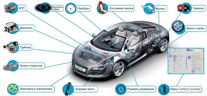 Автоподбор Осмотр Авто