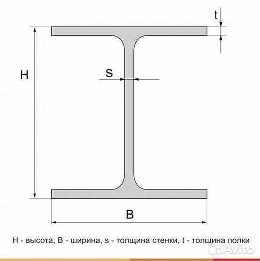 Балка двутавровая, 16