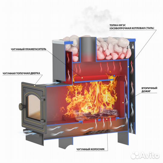 Печь Для Бани Везувий Русичъ Антрацит 16 (дт-3С)