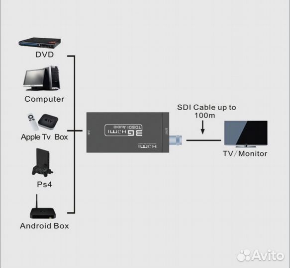 Медиаконвертер Адаптер конвертера