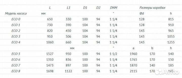 Насос погружной скважинный Unipump Eco 3-150