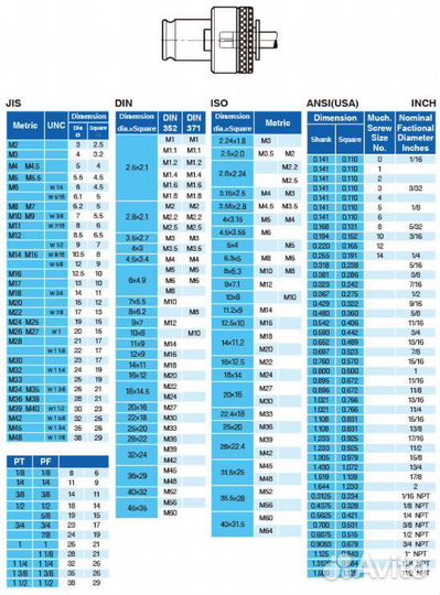 Манипулятор резьбонарезной метчик М2-М60 Trade-Max