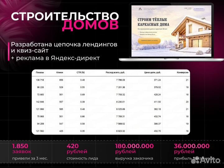 Создание сайта Яндекс Директ