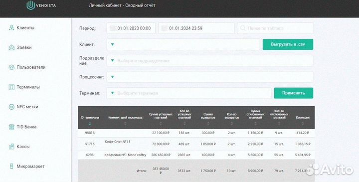 Доход 30 000 в мес. на кофейне самообслуживания