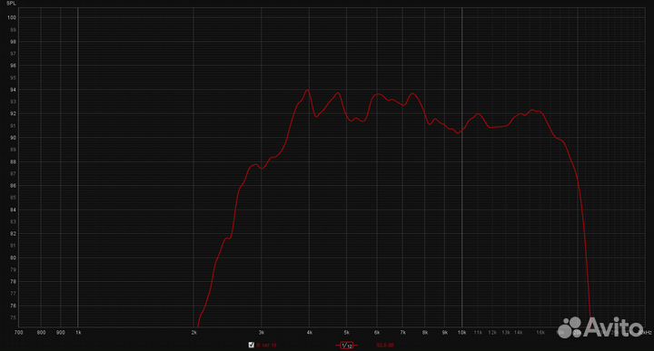 Вч динамик AMT-56 (Измерены ачх, искажения)
