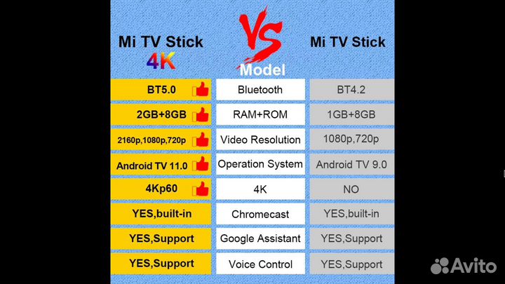 Xiaomi mi tv stick 4k