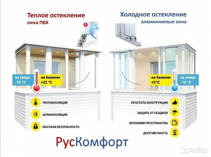 Остекление балконов. Алюминиевые окна в Луховицах
