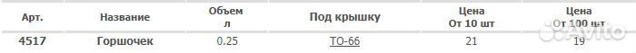 Стеклянная банка «Горшочек», 0.25 л, то-66