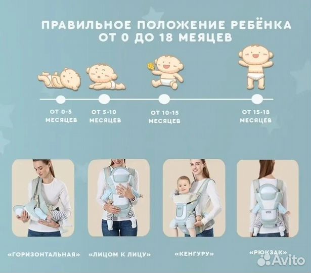 Рюкзак переноска кенгуру для новорожденных