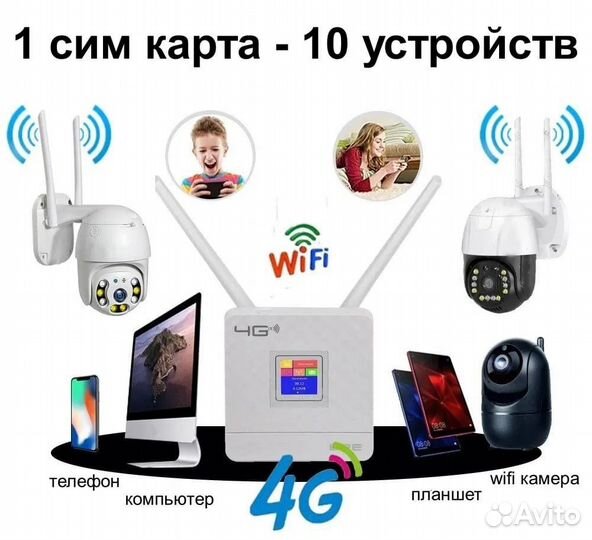 Wi-Fi-роутер с сим-картой 4G, LTE, CPE