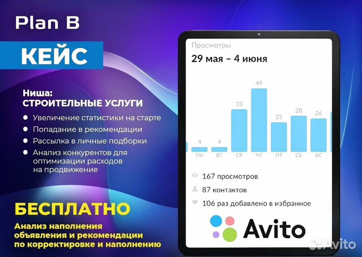 Авитолог. Продвижение Авито Озон