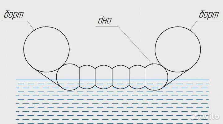 Двухместня байдарка Охта-2