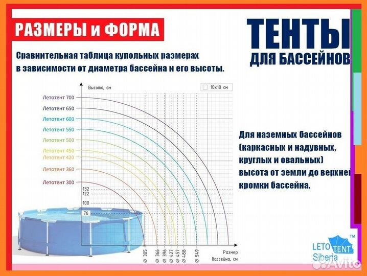 Купол тент (навес) для бассейна все размеры