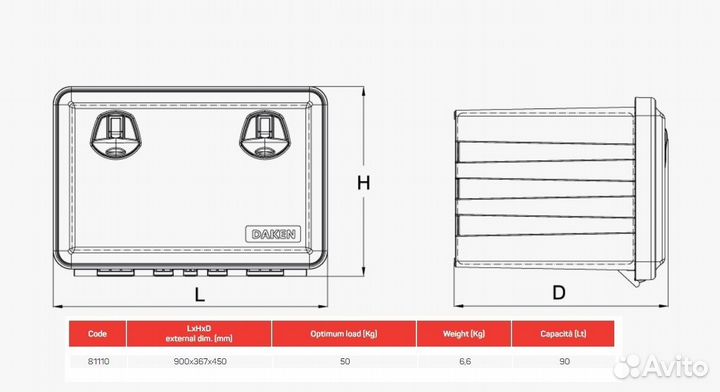 Инструментальный ящик Daken Just 90 литров
