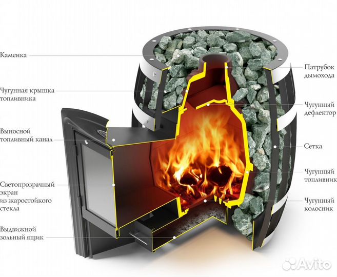 Печь Для Бани Саяны Cast Витра