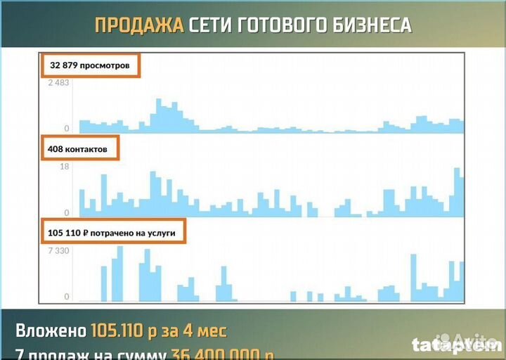 Авитолог, сам из Перми