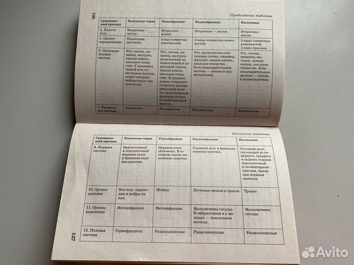 Справочник для подготовки к оге по биологии