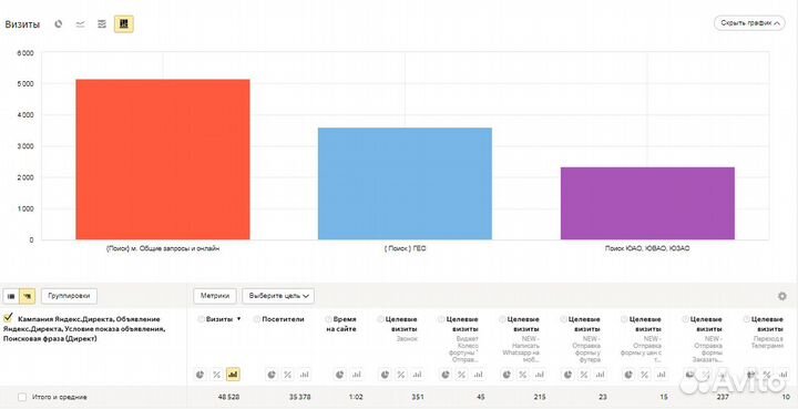 Настройка контекстной рекламы