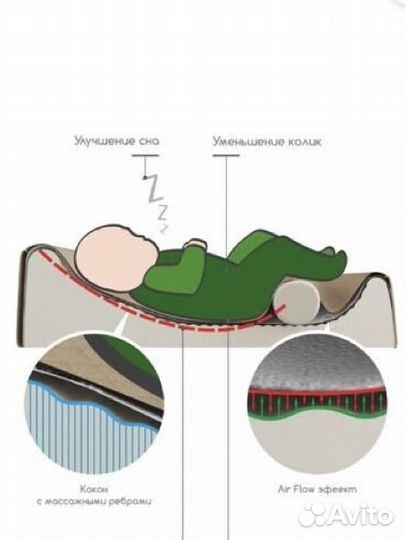 Кокон для новорожденных новый