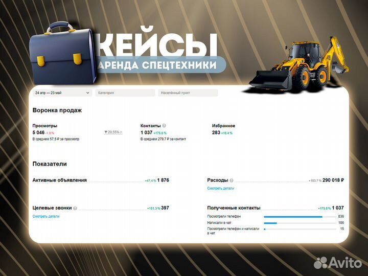 Авитолог. Реально разбираюсь