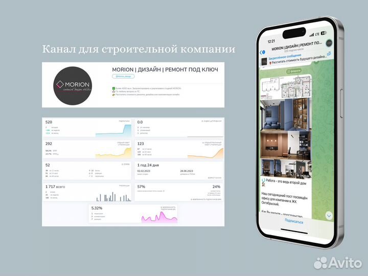 Создание телеграм канала под ключ, с нуля