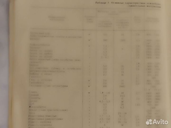 Справочные таблицы для строителей