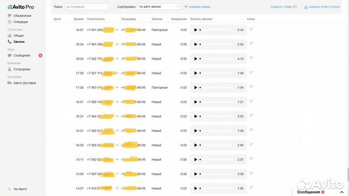 Авитолог услуги с гарантией