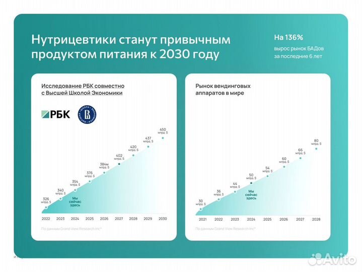 Франшиза Готовый бизнес Ханты-Мансийск