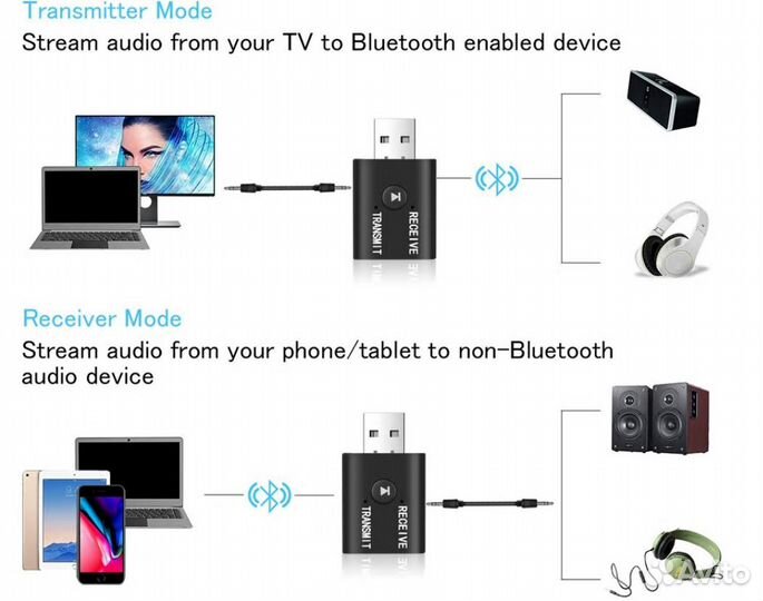 Мини Bluetooth 5,0 приемник/передатчик
