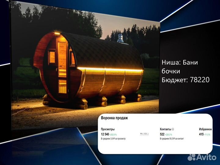 Авитолог, услуги продвижения