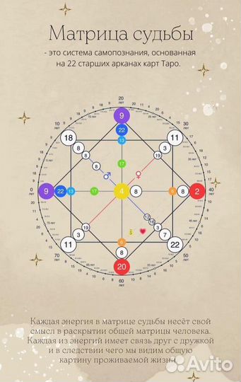 Матрица судьбы