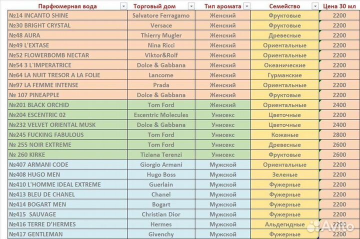 Парфюмерная вода 30мл