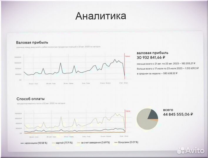Касса для кафе + автоматизация