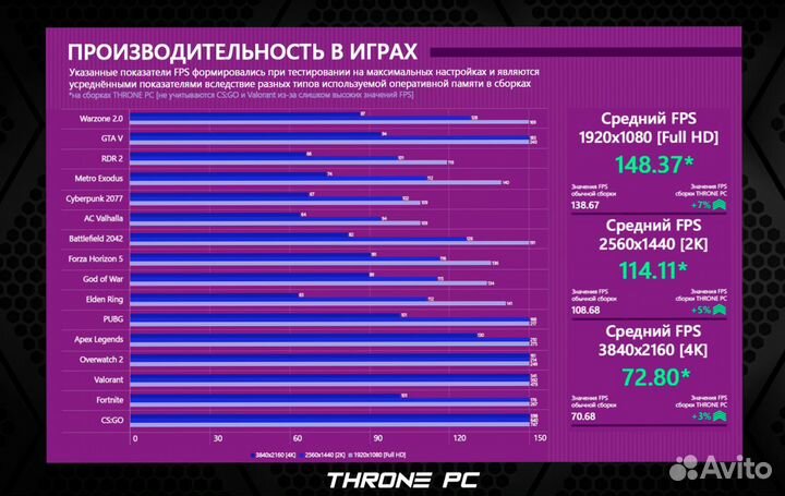 Игровой пк RTX 4070Ti/ 14600K/ 32GB DDR5 7200 Мгц