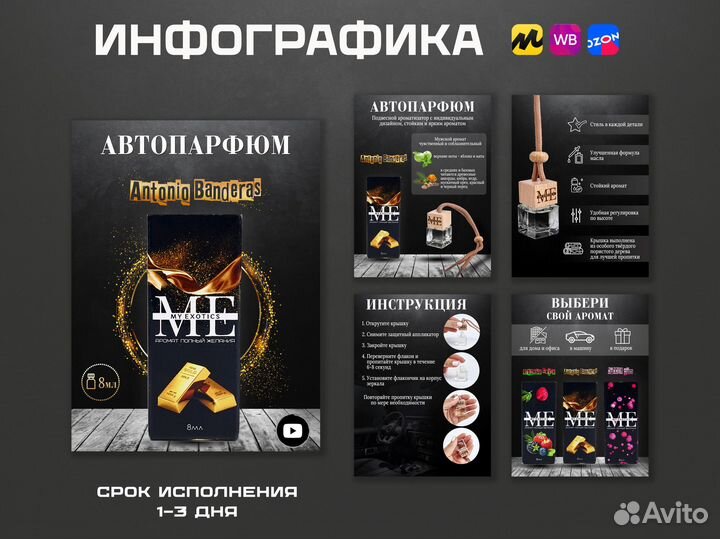 Инфографика для маркетплейсов