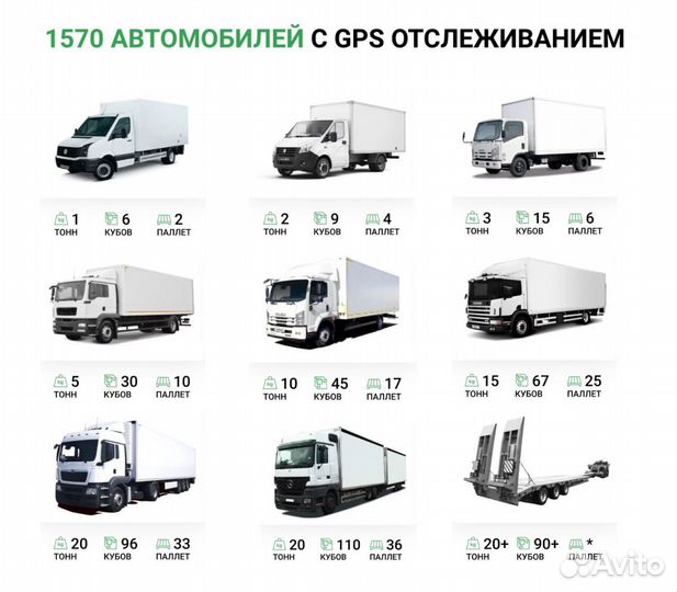 Грузоперевозки — фура, трал, газель, Подача Сегодн