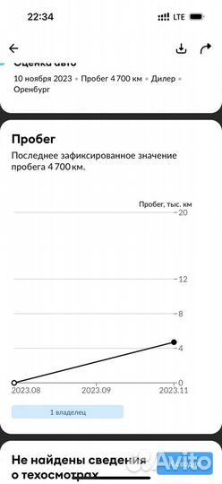 ВАЗ Niva Travel 1.7 МТ, 2023, 5 000 км