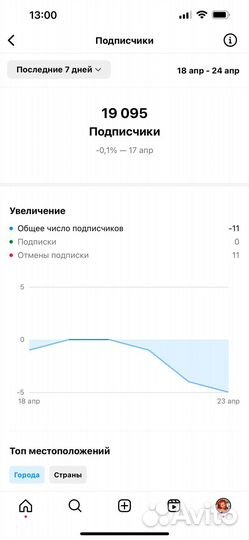 Продам действующую страницу