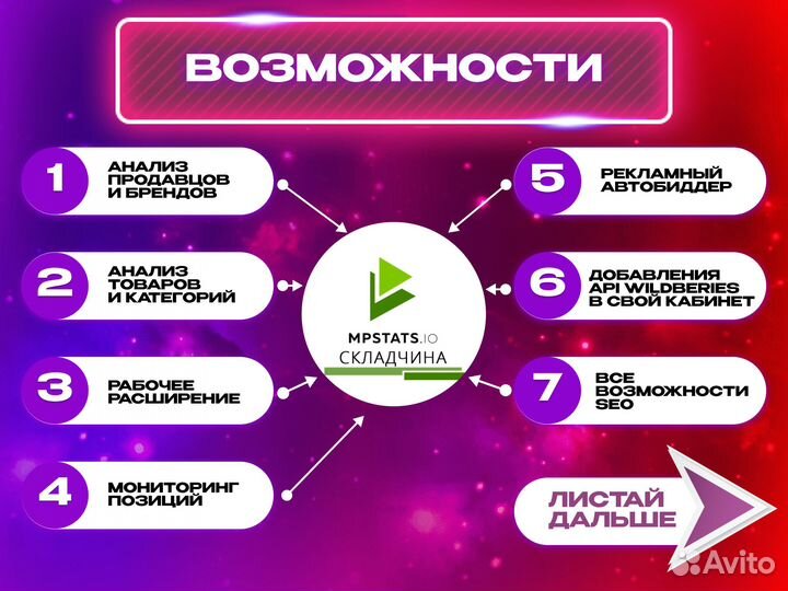 Складчина MPStats / мпстатс доступ