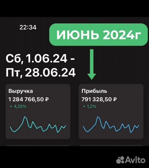 Готовый бизнес магазин женской одежды