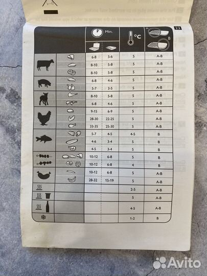 Гриль электрический philips