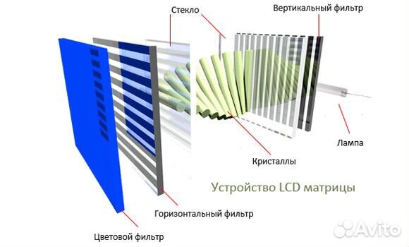 Матрицы 10/11/12/15/17/ дюймов опт/Розница