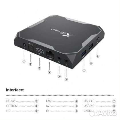 Тв приставка X96 Max S905X3 4GB/32GB