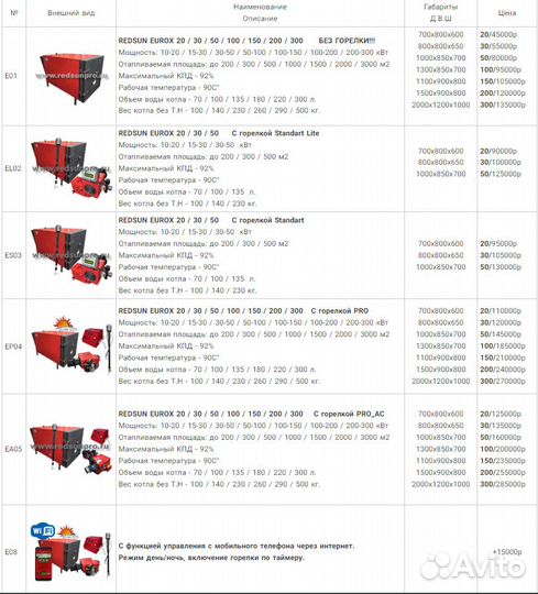 Котел на отработке eurox 20 c горелкой Standart Li