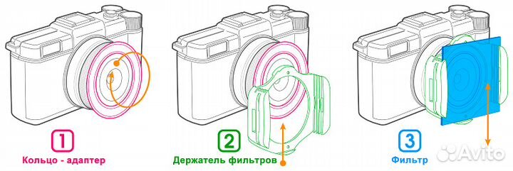 Градиентный цветной фильтр зеленыйgradual P series