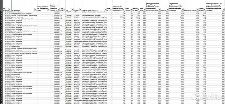 Excel и Google таблицы, Дашборды, презентации